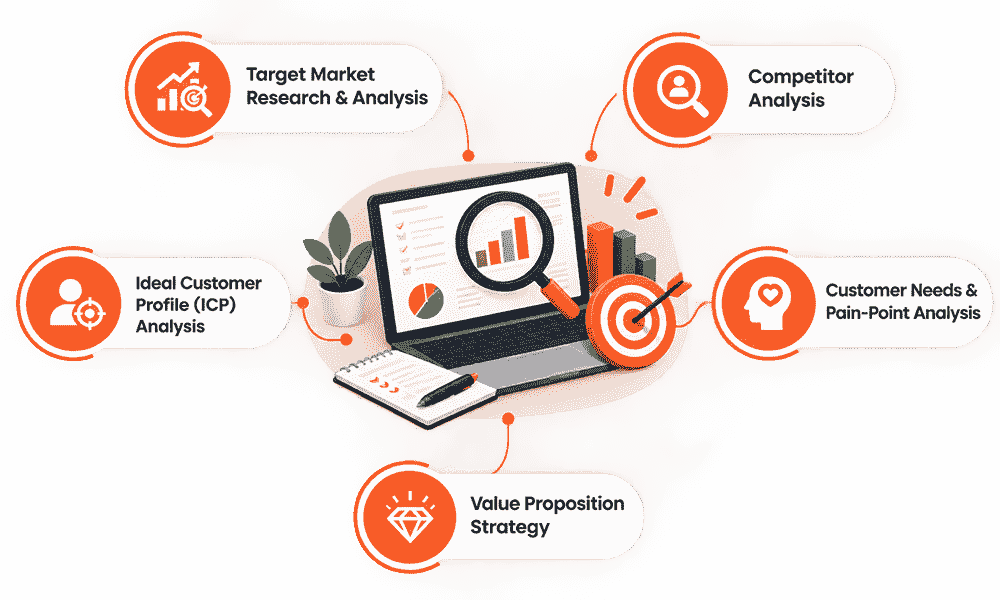 Market and Research Info